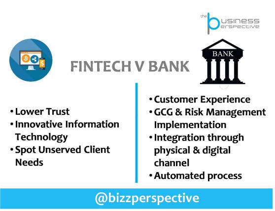Fintech VS Bank
